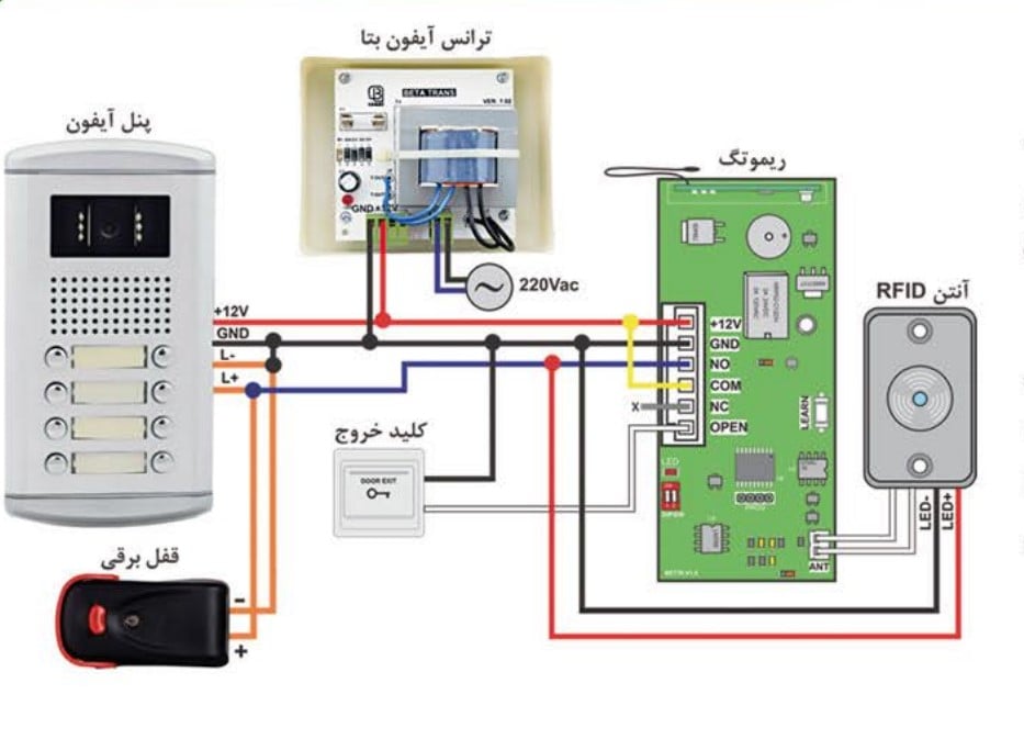 برد کنترل دسترسی ریموتگ آیفون