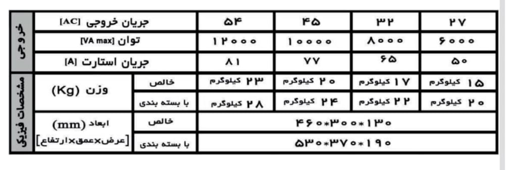 استابلایزر