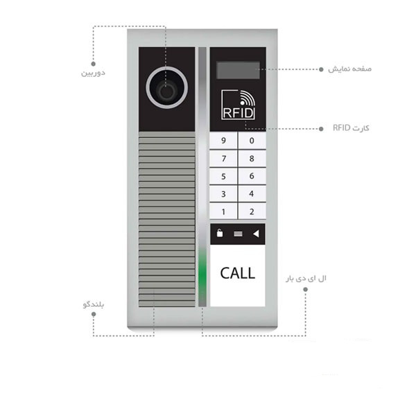 Randa Nafis iphone video panel model 1098
